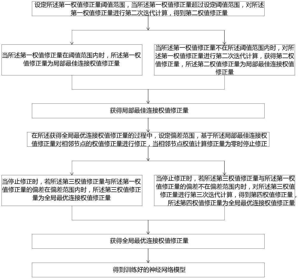 一種基于動(dòng)態(tài)遞進(jìn)搜索算法的地震砂體預(yù)測方法與流程