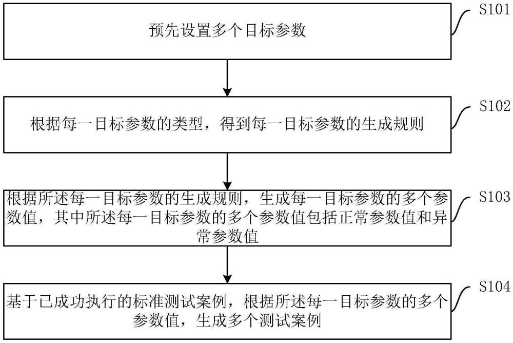 接口测试案例的生成方法、装置、设备、存储介质和产品与流程