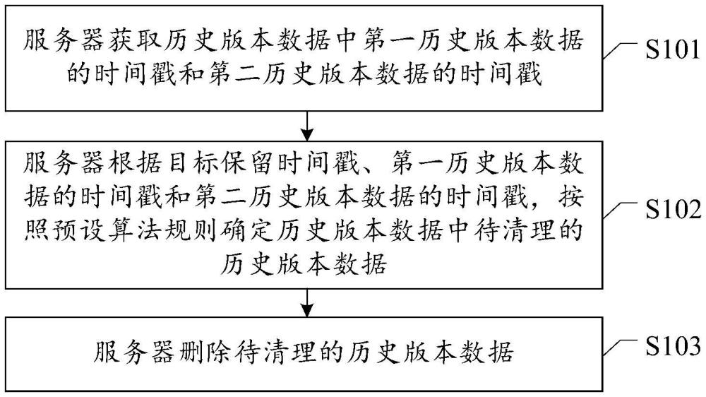 一种数据保留方法及计算设备与流程