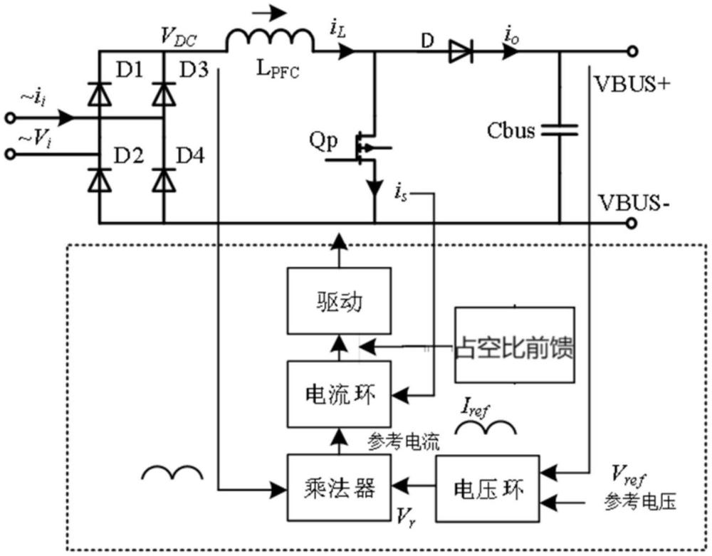 一種PFC電路控制占空比前饋在不同負(fù)載情況下的自適應(yīng)學(xué)習(xí)方法與流程