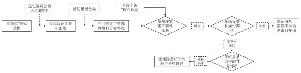 一種基于云端大數(shù)據(jù)的新能源汽車能量鏈診斷方法和系統(tǒng)與流程