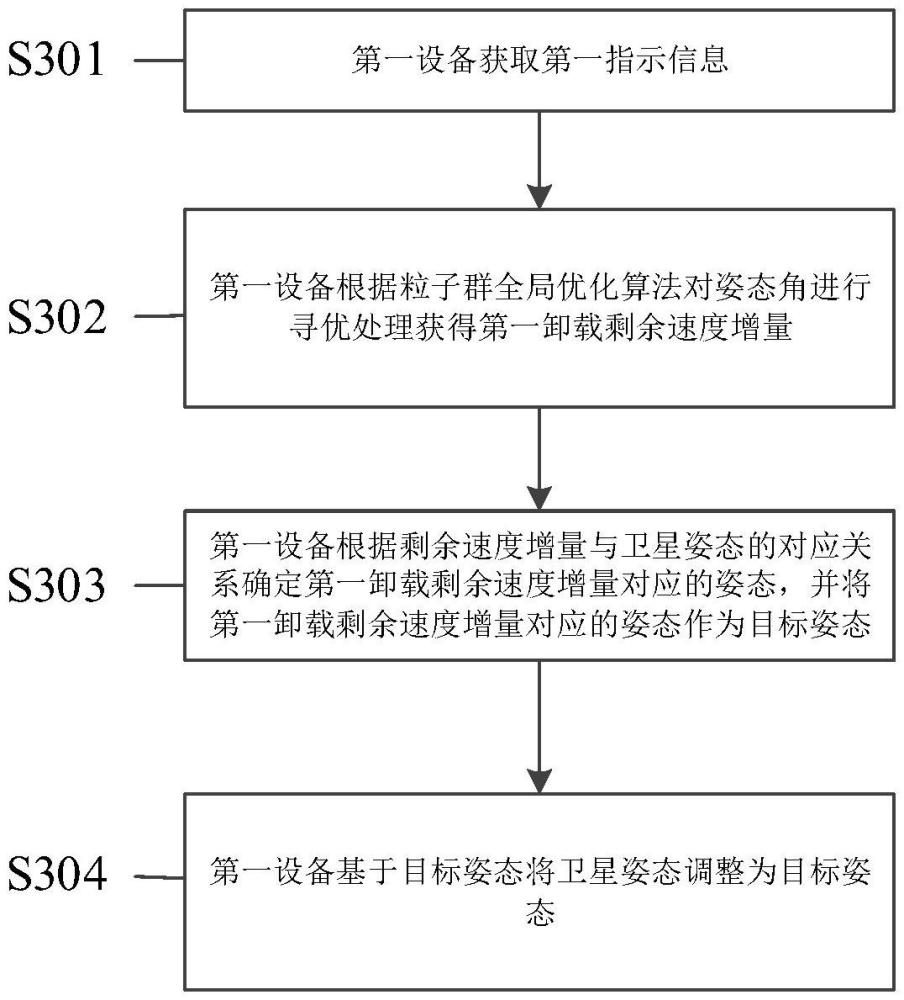 一種衛(wèi)星控制方法及裝置與流程