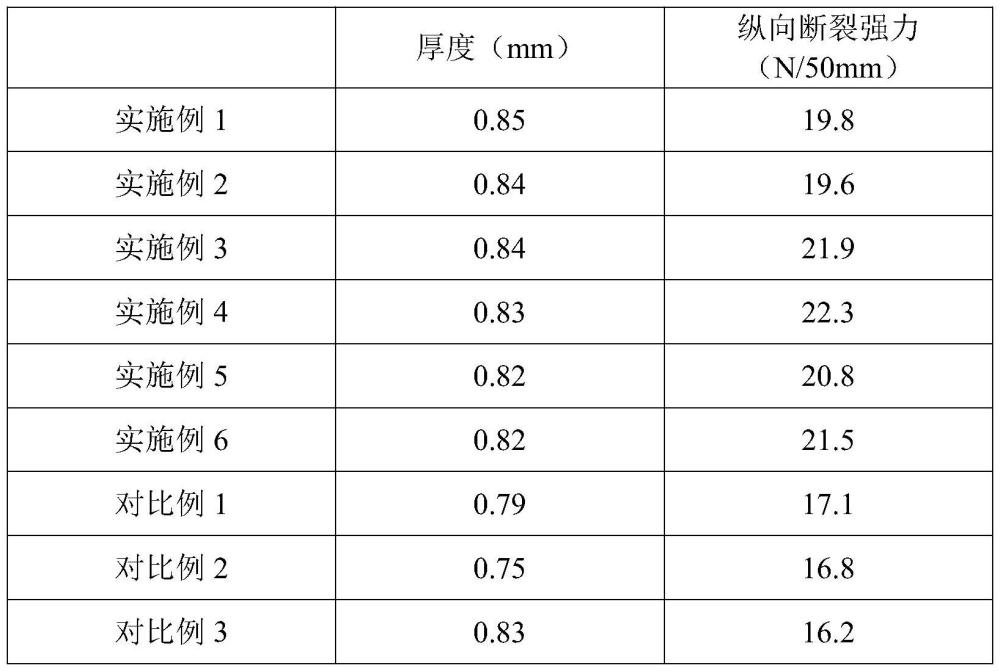 一種高強度無塵紙及其制備方法與流程