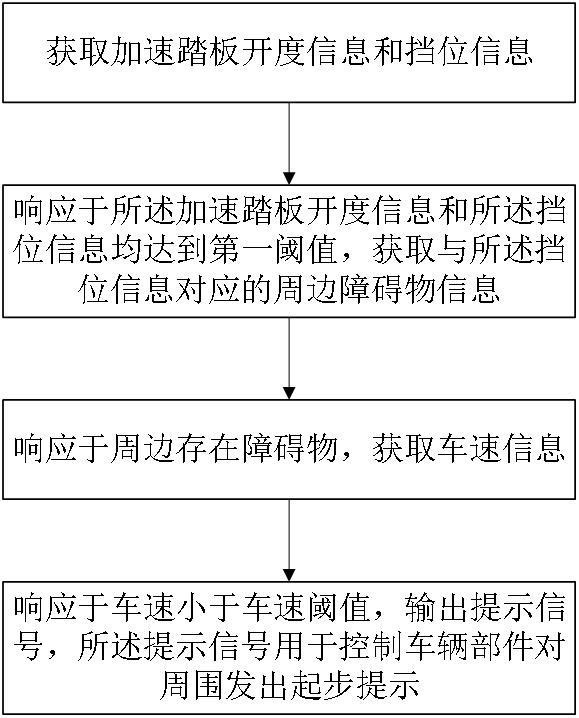 一种车辆起步提示方法与系统与流程