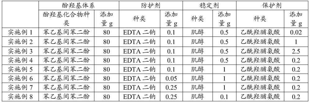 一種用于延緩酚羥基化合物氧化的組合物的制作方法