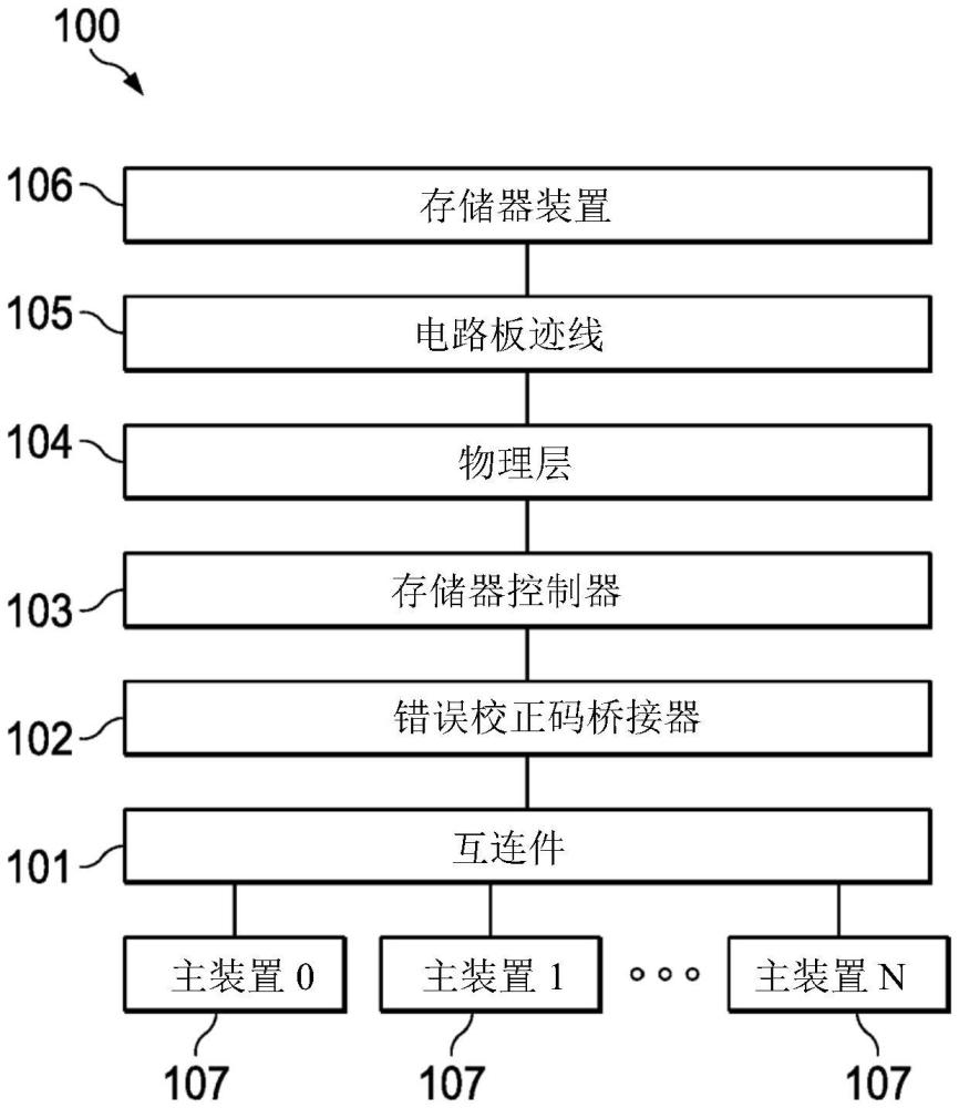 用于嵌入式ECC保護的方法及系統(tǒng)與流程