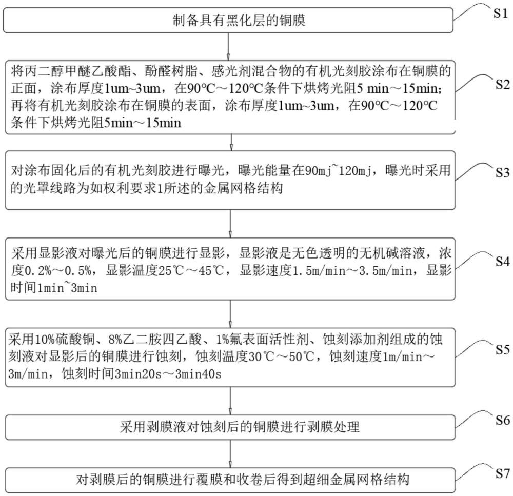 一種高透無摩爾紋的超細(xì)金屬網(wǎng)格結(jié)構(gòu)及其制備方法與流程