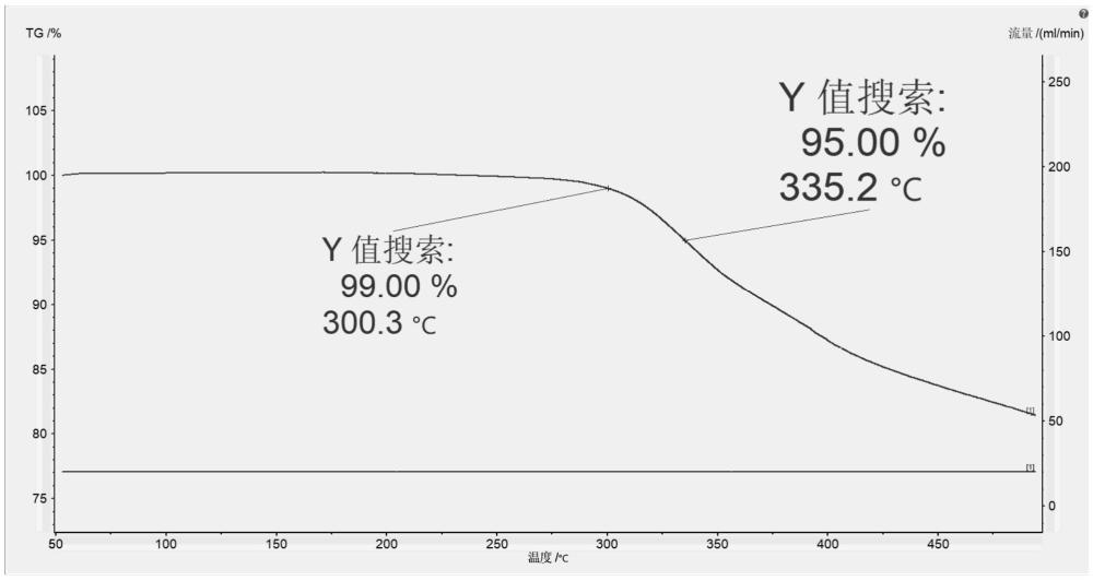 一種氣凝膠改性氣相TPE阻燃材料及其制備方法與流程