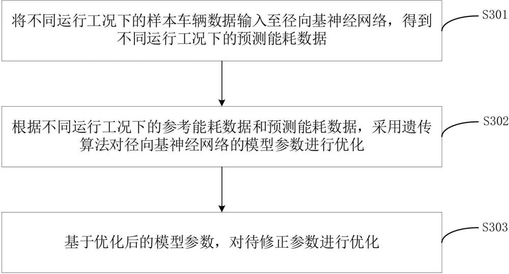 參數(shù)優(yōu)化方法、裝置、計算機設(shè)備、存儲介質(zhì)和程序產(chǎn)品與流程