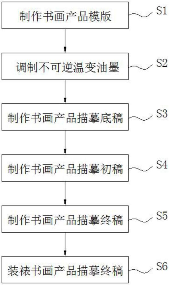 一種書(shū)畫(huà)產(chǎn)品描摹褪底色工藝的制作方法