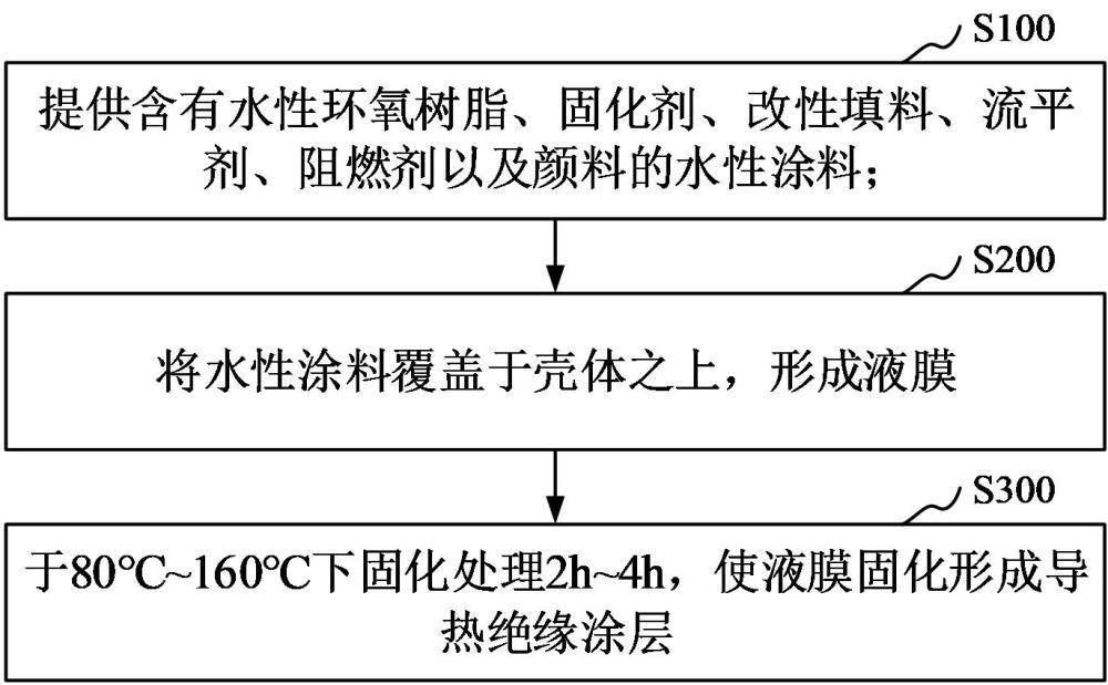 電池外殼及其制備方法和二次電池與流程