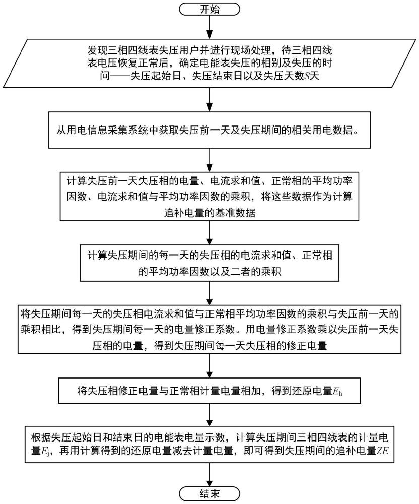 三相电流不平衡时三相四线表失压追补电量的计算方法与流程