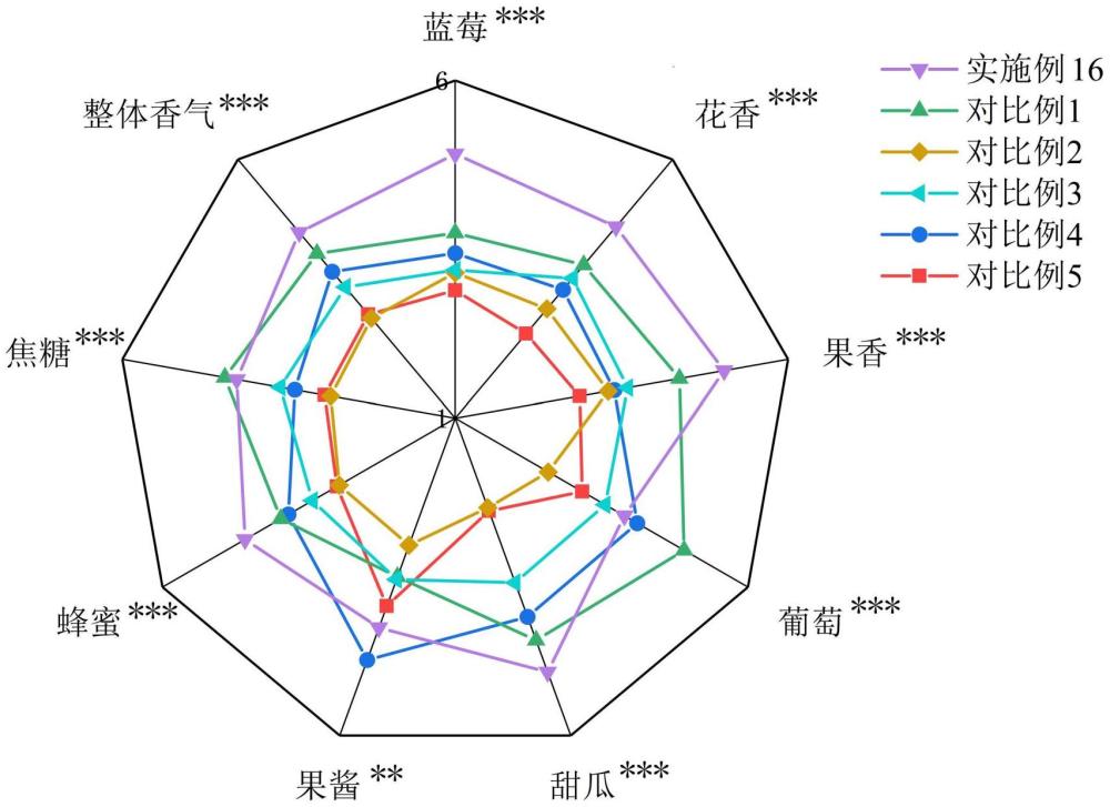 一種利用褪黑素處理藍莓果實制備藍莓酒的方法