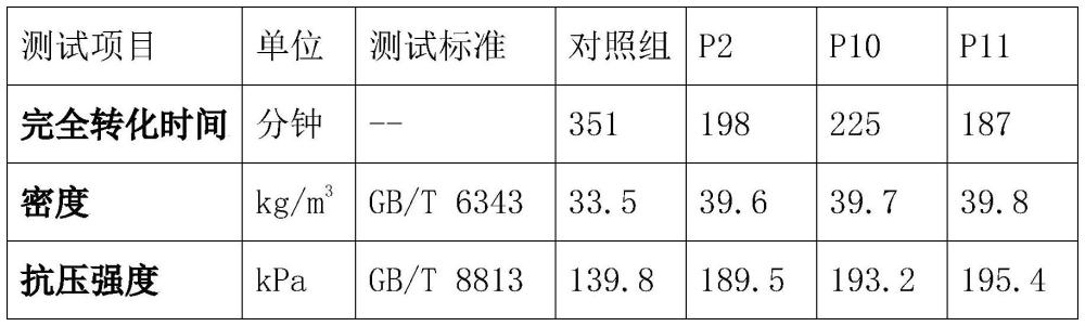 一種鎳催化劑及其在制備聚醚有機(jī)硅共聚物中的應(yīng)用的制作方法