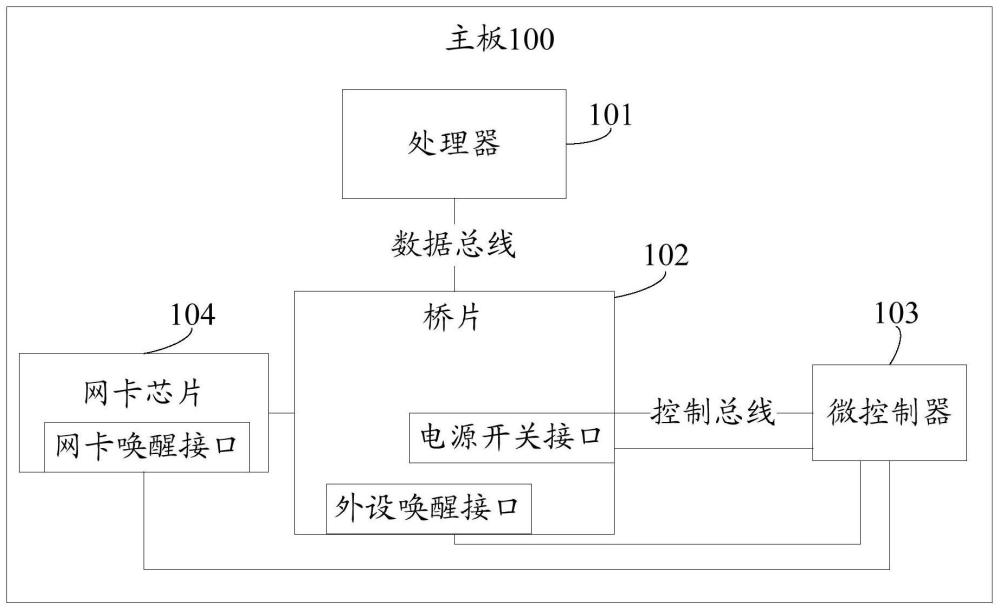 一種主板、一種電子設(shè)備的制作方法