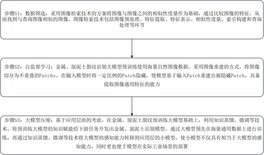 基于自監(jiān)督增強(qiáng)特征的水電行業(yè)金屬或混凝土裂紋識別方法與流程