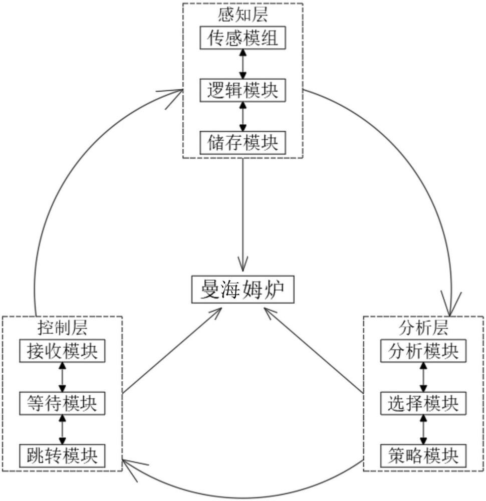 硫酸鉀曼海姆爐自動(dòng)燃燒系統(tǒng)的制作方法