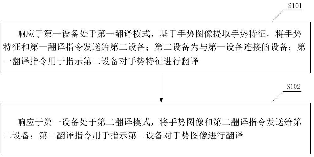 手語翻譯方法及系統(tǒng)與流程