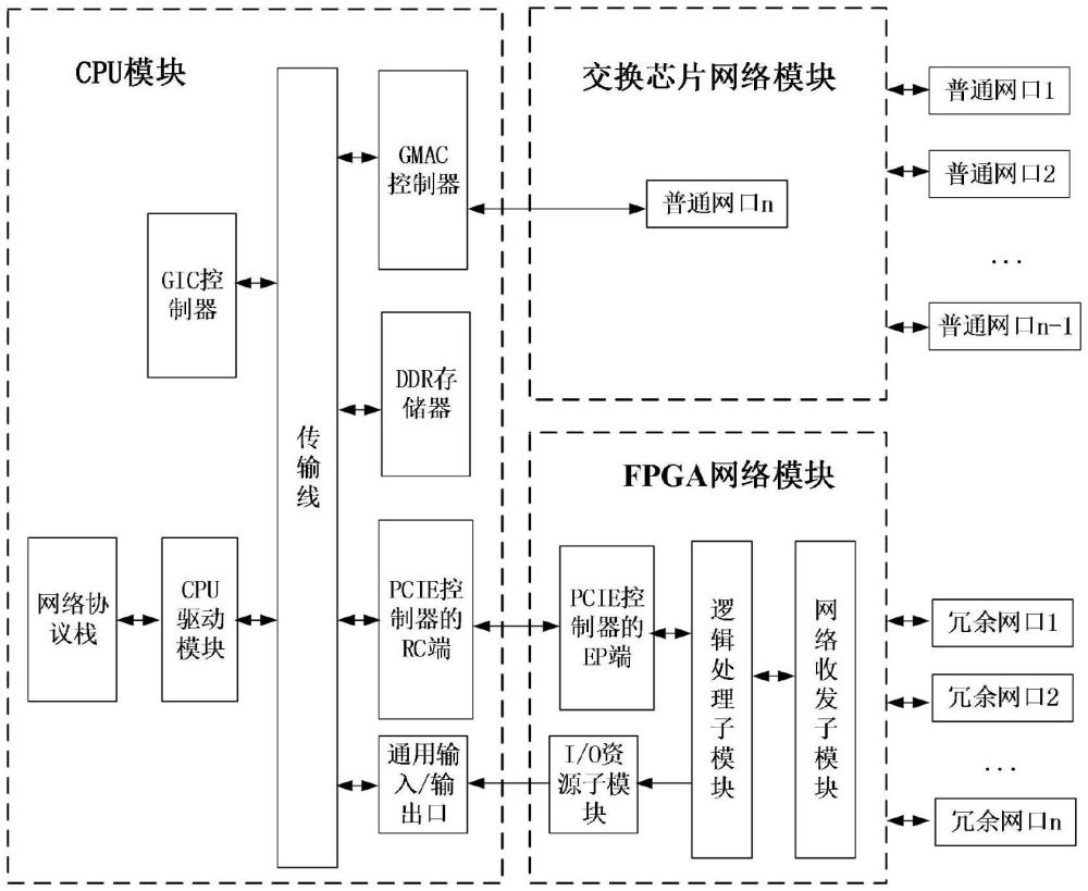 基于可編程邏輯陣列及PCIE控制器的網絡傳輸模塊的制作方法