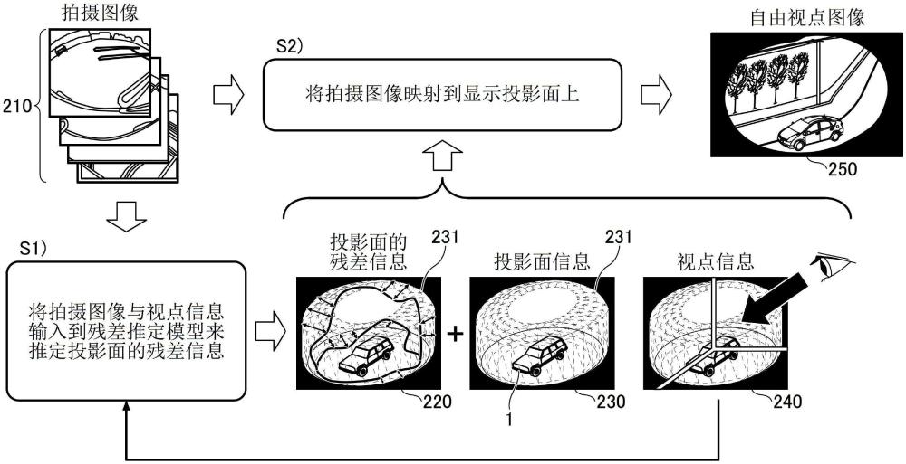 圖像處理方法、神經(jīng)網(wǎng)絡(luò)的訓(xùn)練方法、三維圖像顯示方法、圖像處理系統(tǒng)、神經(jīng)網(wǎng)絡(luò)的訓(xùn)練系統(tǒng)和三維圖像顯示系統(tǒng)與流程