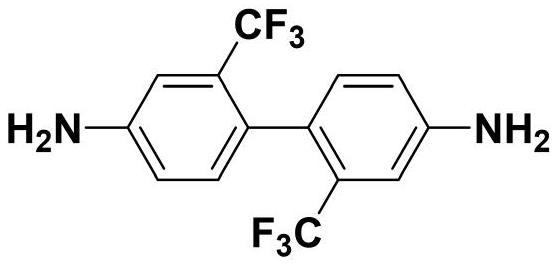 低CTE和高玻璃化轉(zhuǎn)變溫度的聚酰亞胺薄膜及制備方法與流程