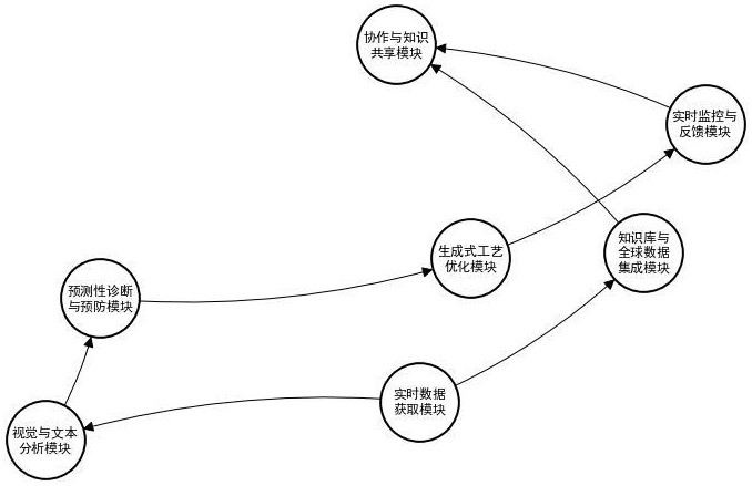 基于人工智能大型語言模型的鑄件缺陷診斷與優(yōu)化系統(tǒng)