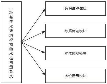 一种基于水环境模拟的水位测量系统的制作方法