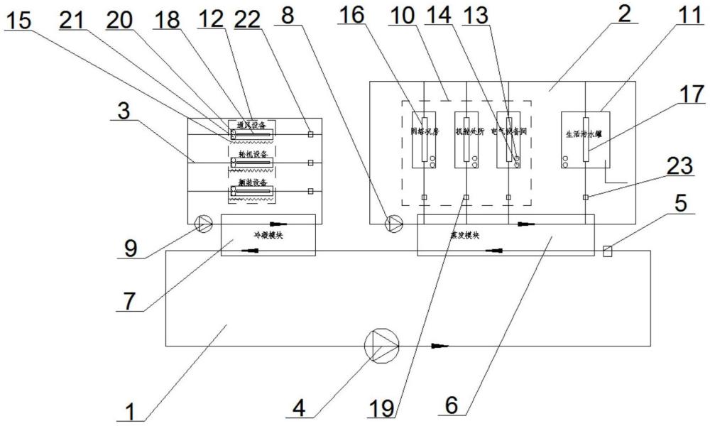 一種能主動調(diào)配廢棄能量的極地船防凍系統(tǒng)的制作方法