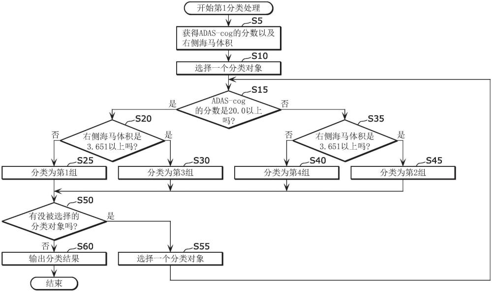 分層方法以及分層裝置與流程