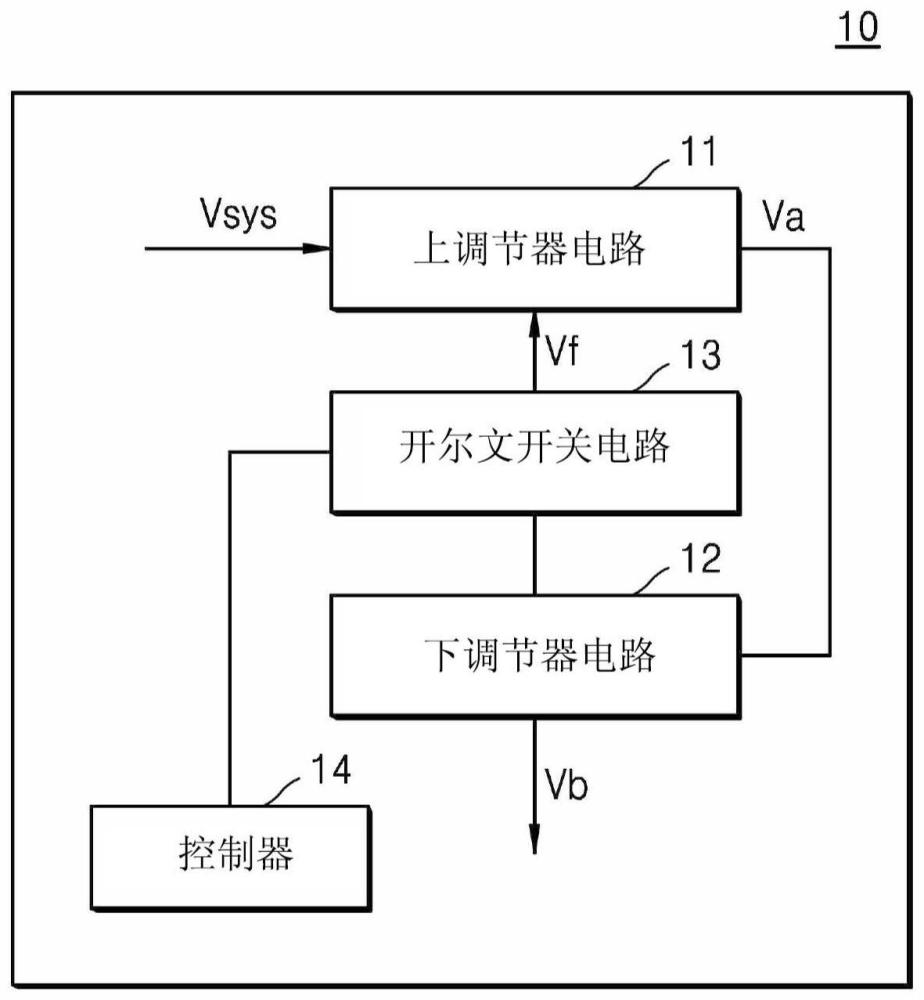 電源管理集成電路和操作電源管理集成電路的方法與流程