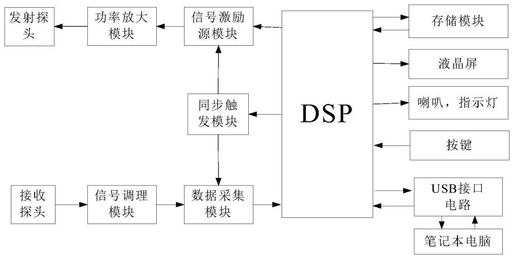 基于振動原理的瓷支柱絕緣子智能帶電檢測系統(tǒng)及方法與流程