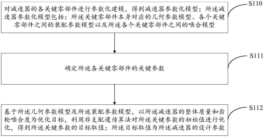 輪轂電機(jī)減速器設(shè)計(jì)參數(shù)的確定方法、裝置、介質(zhì)及設(shè)備與流程