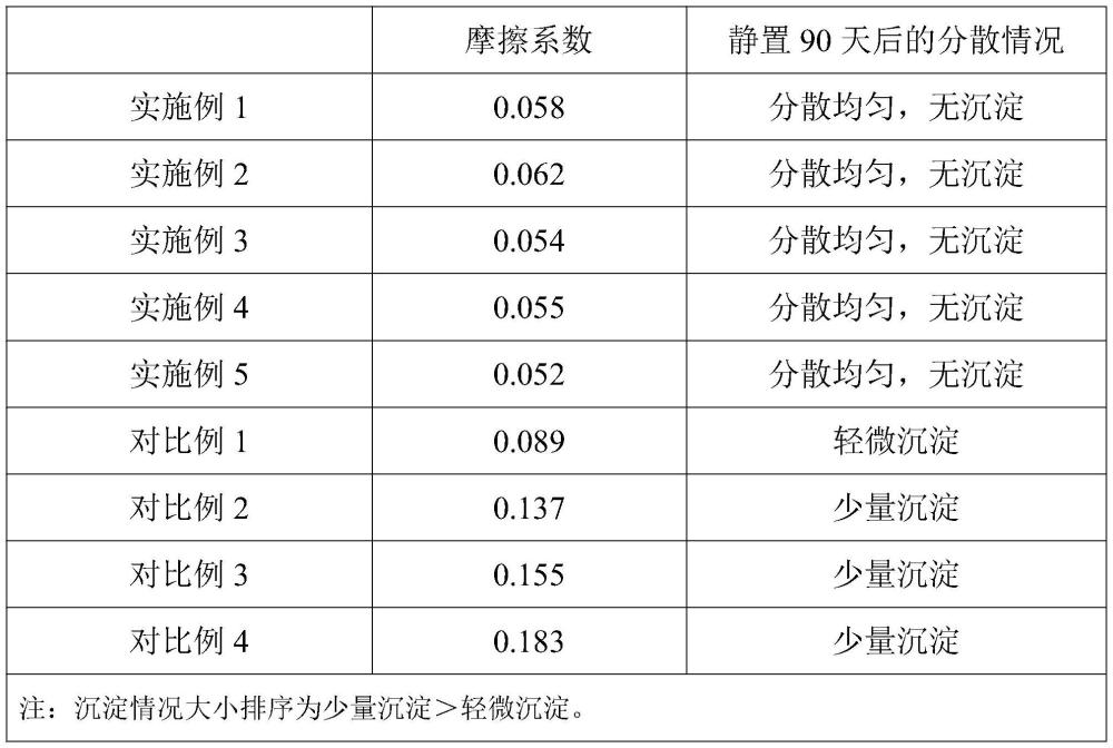 一種耐熱有機硅稀釋劑及其制備方法與流程