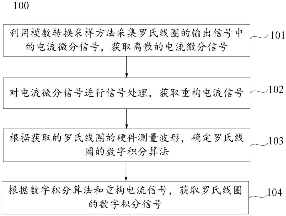 一種羅氏線圈的硬件積分對數(shù)字積分的修正方法及裝置與流程