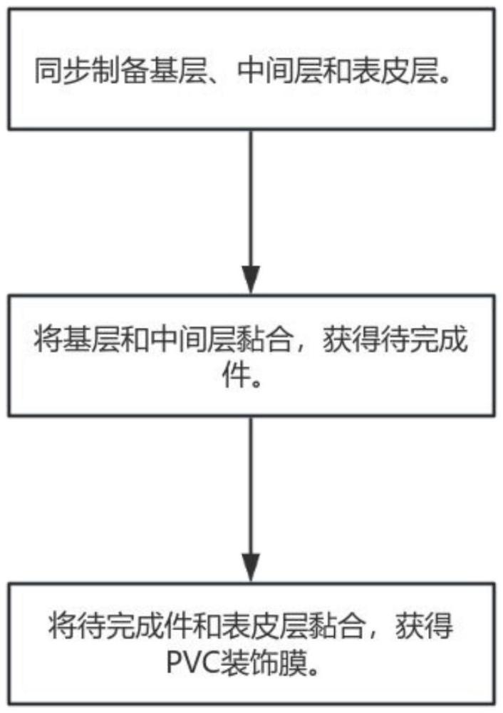 一種抗菌PVC裝飾膜及其制備工藝的制作方法