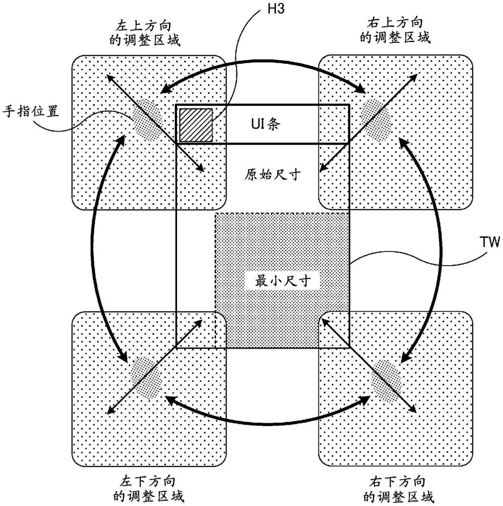 信息处理装置、信息处理方法和程序与流程