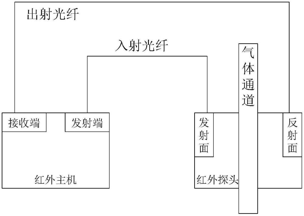 一種非接觸式紅外濃度測量儀的制作方法