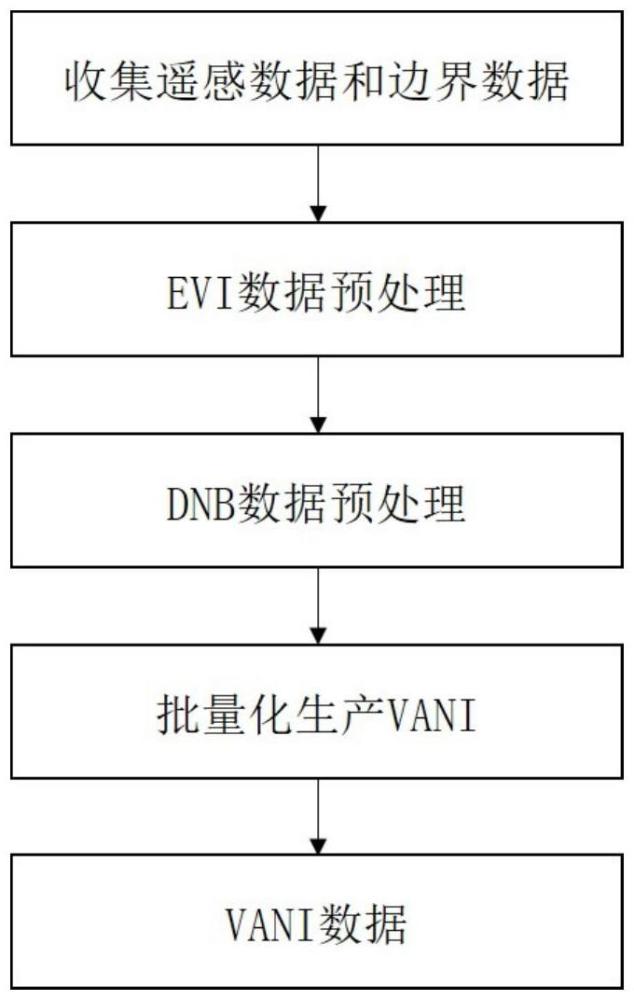 一種基于模型構(gòu)建器的VANI數(shù)據(jù)批量化生產(chǎn)方法