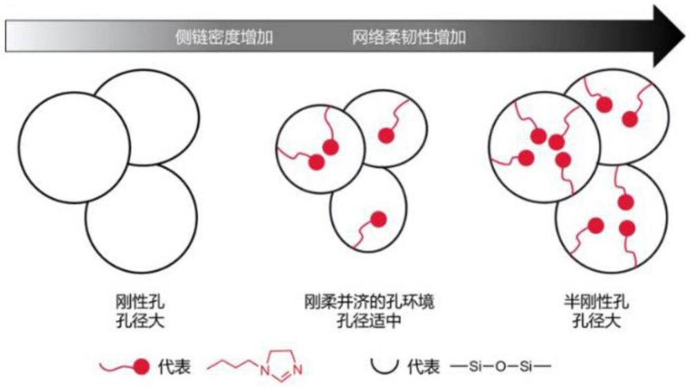 聚倍半硅氧烷气体分离膜及其制备方法与应用