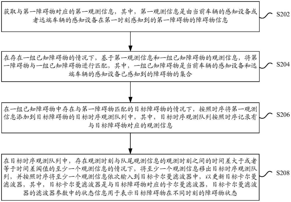 车辆的目标感知方法和装置、存储介质和电子装置与流程