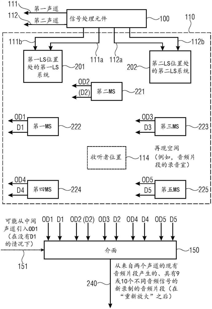 用于重新錄制現(xiàn)有音頻片段的裝置及方法與流程