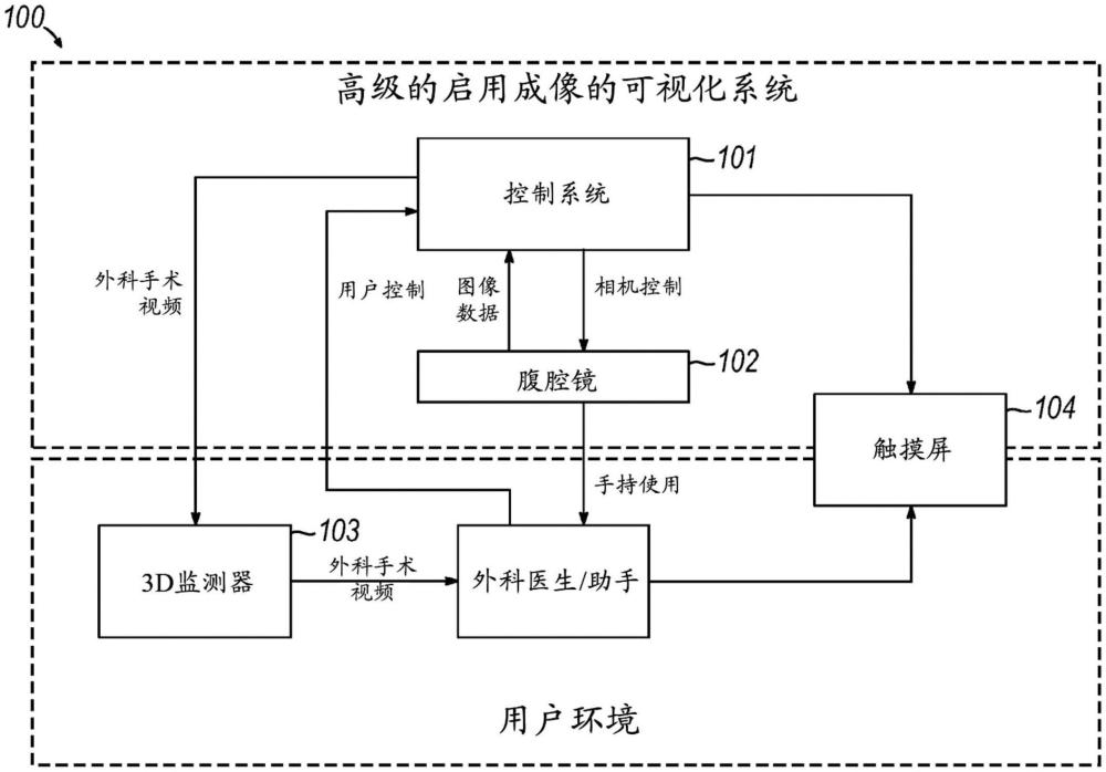 解剖結(jié)構(gòu)測(cè)量的制作方法