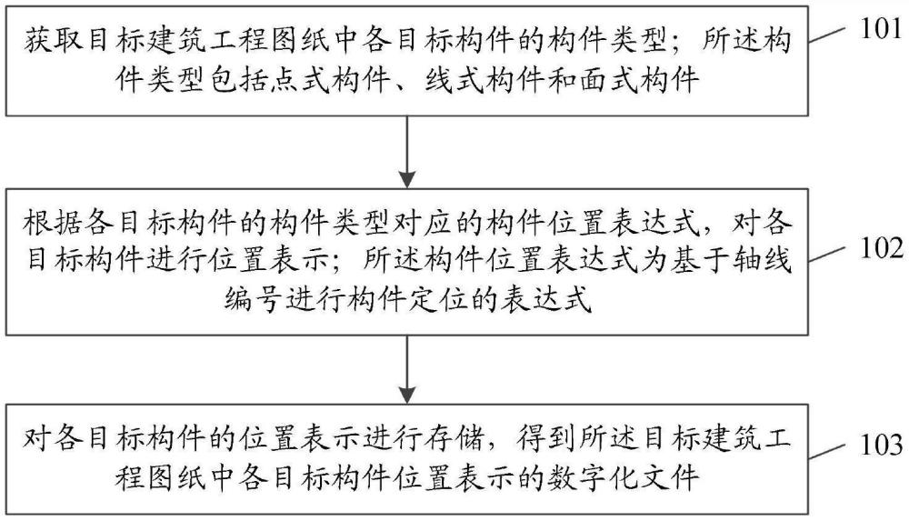 一种建筑构件位置信息数字化方法及系统与流程