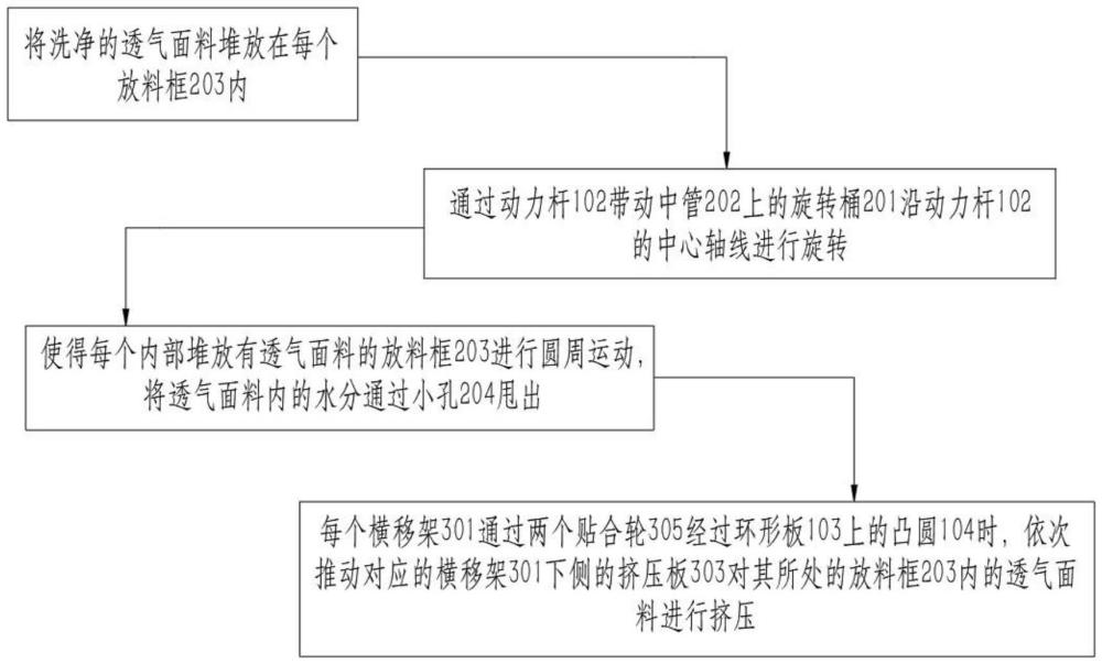 一種透氣面料及其加工設備與加工方法與流程