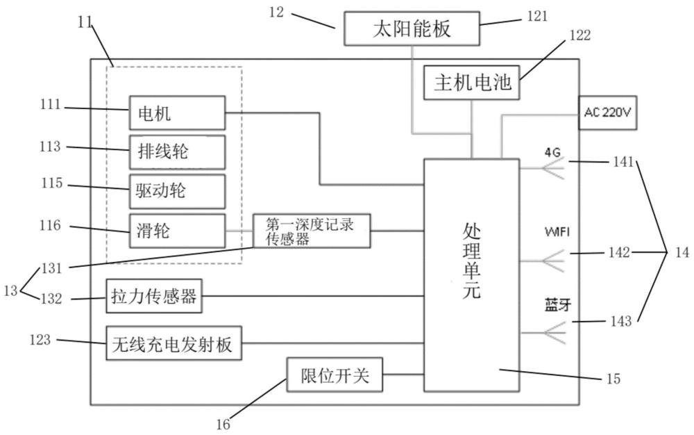 一種固定式全自動測斜儀及測斜方法與流程