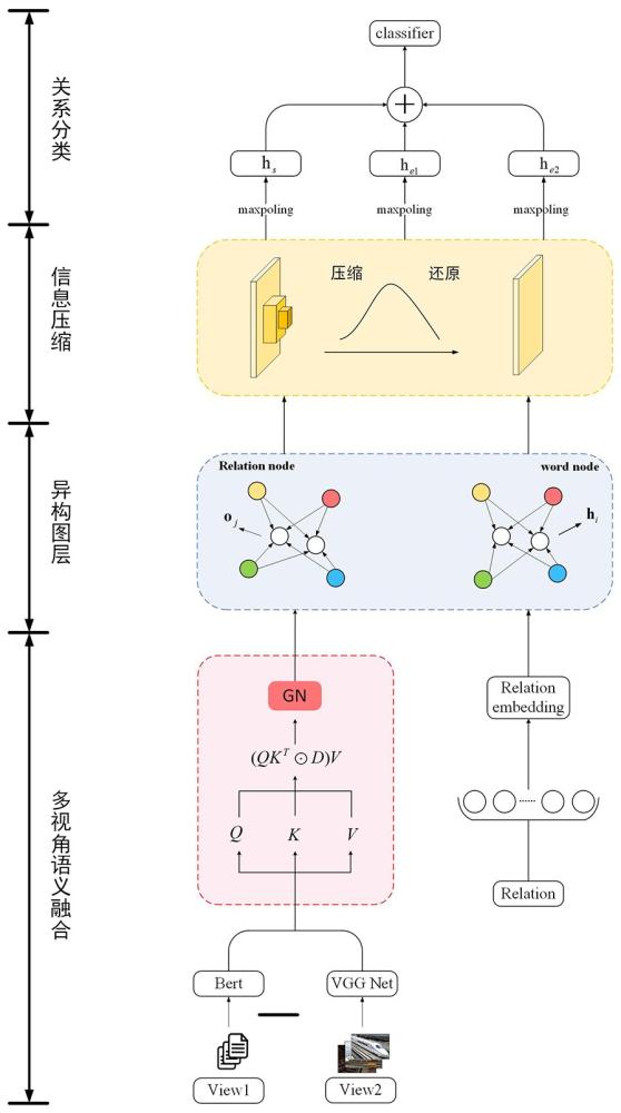 一种基于多视角IB的安全风险关系抽取方法与流程