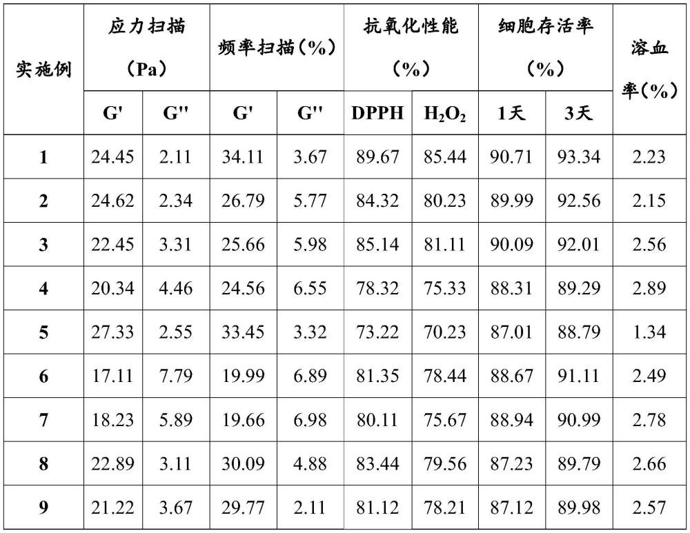 一種原位噴霧聚氨基酸水凝膠及其制備方法與應(yīng)用