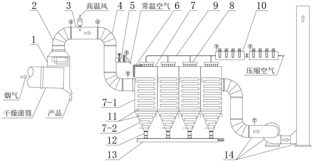 一种防结露除尘装置的制作方法