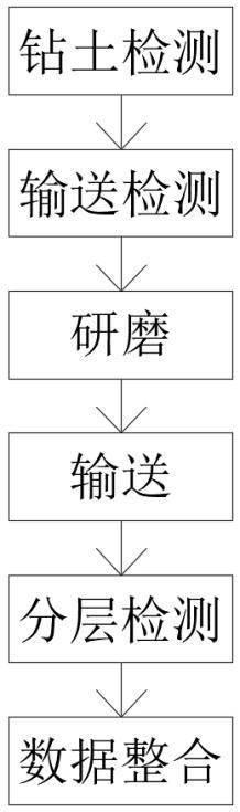 一種土壤有機質檢測裝置及檢測方法與流程