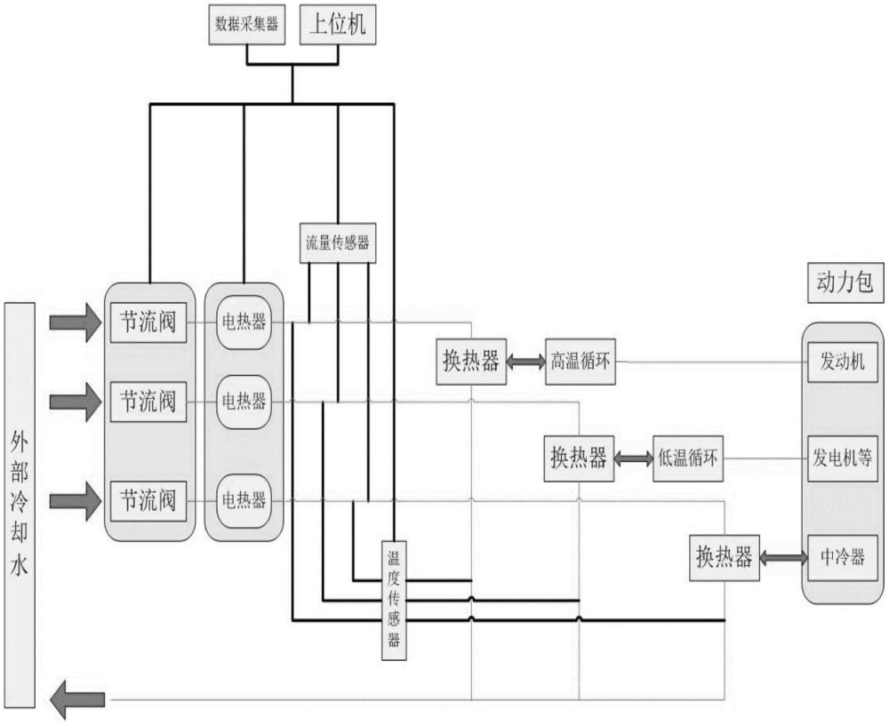 试验室环境下小型无人车辆柴电动力包的散热系统和方法与流程